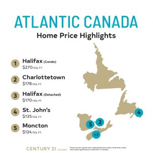 Price Per Square Foot Survey 2020_Atlantic Canada
