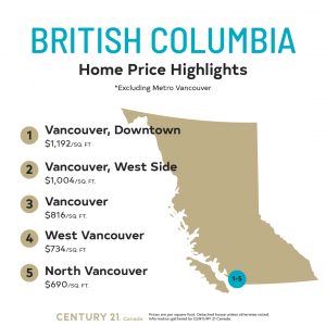 Price Per Square Foot Survey 2020_British Columbia