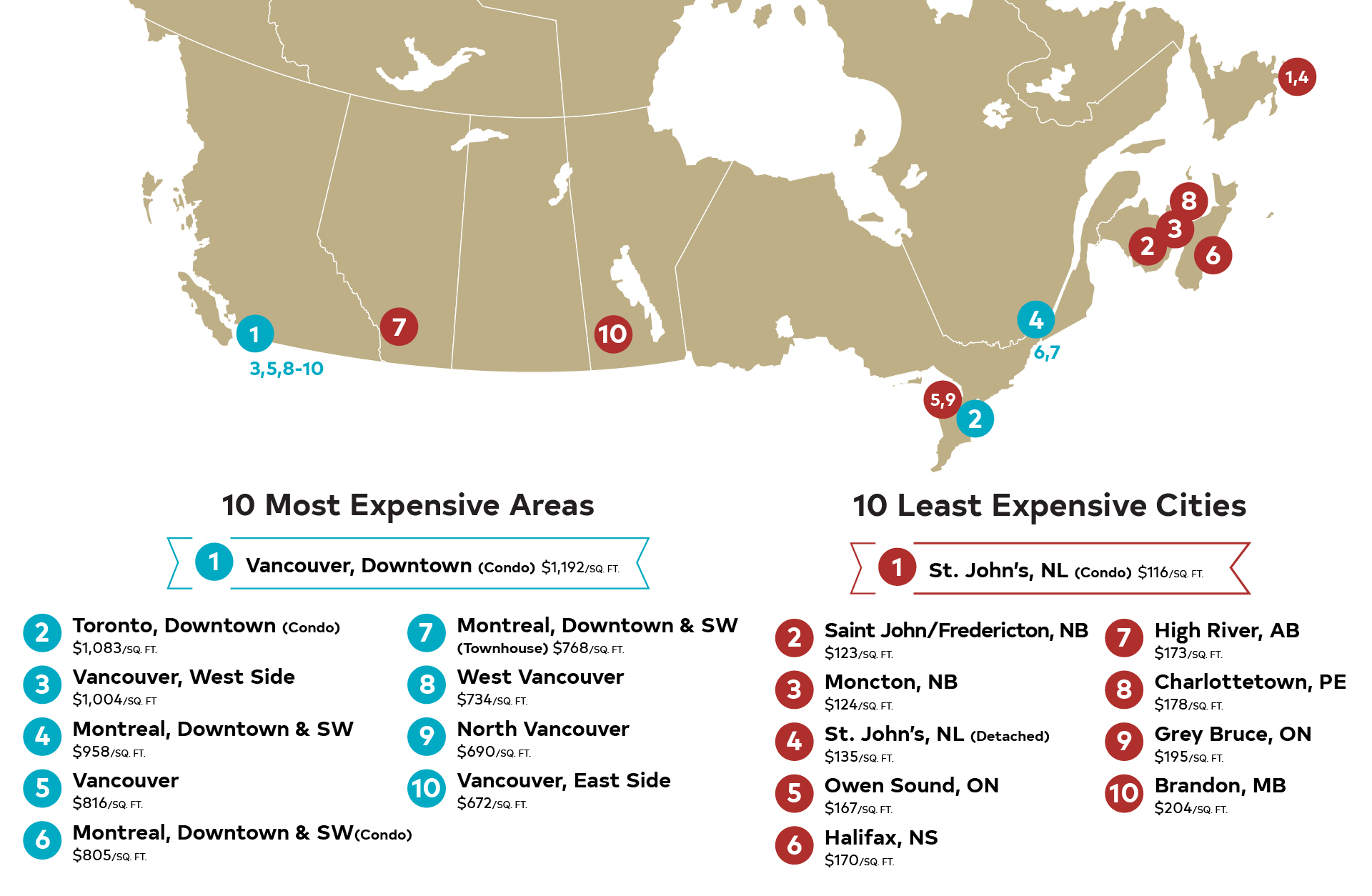 Price Per Square Foot Survey 2020