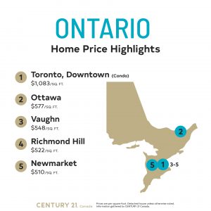 Price Per Square Foot Survey 2020_Ontario