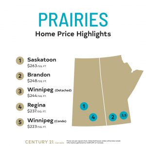 Price Per Square Foot Survey 2020_Prairies