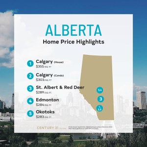 Price Per Square Foot Survey 2021 - Alberta