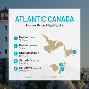 Price Per Square Foot Survey 2021 - Atlantic Canada