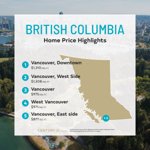 Price Per Square Foot Survey 2021 - British Columbia