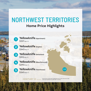 Price Per Square Foot Survey 2021 - Northwest Territories