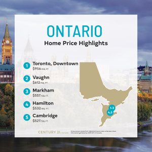 Price Per Square Foot Survey 2021 - Ontario