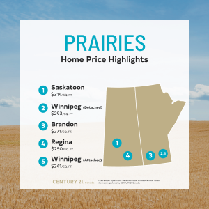 Price Per Square Foot Survey 2021 - Prairies