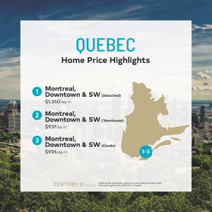 Price Per Square Foot Survey 2021 - Quebec