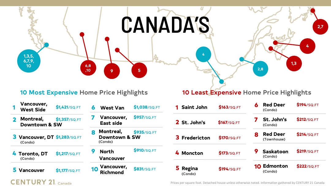 Price Per Square Foot 2022 - Hero