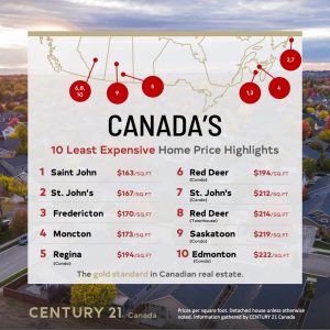 Price Per Square Foot 2022 - 10 Least Expensive