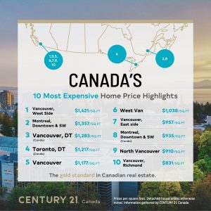 Price Per Square Foot 2022 - 10 Most Expensive