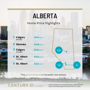 Price Per Square Foot 2022 - Alberta