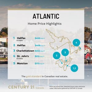 Price Per Square Foot 2022 - Atlantic