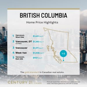 Price Per Square Foot 2022 - British Columbia