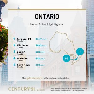 Price Per Square Foot 2022 - Ontario