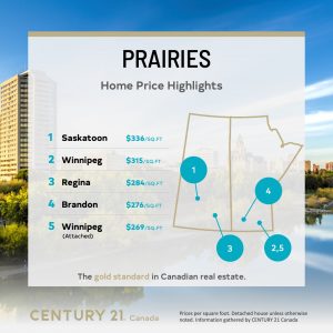 Price Per Square Foot 2022 - Prairies