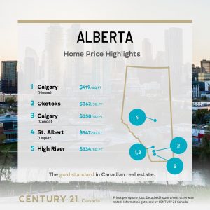 Alberta Price Per Square Foot 2023