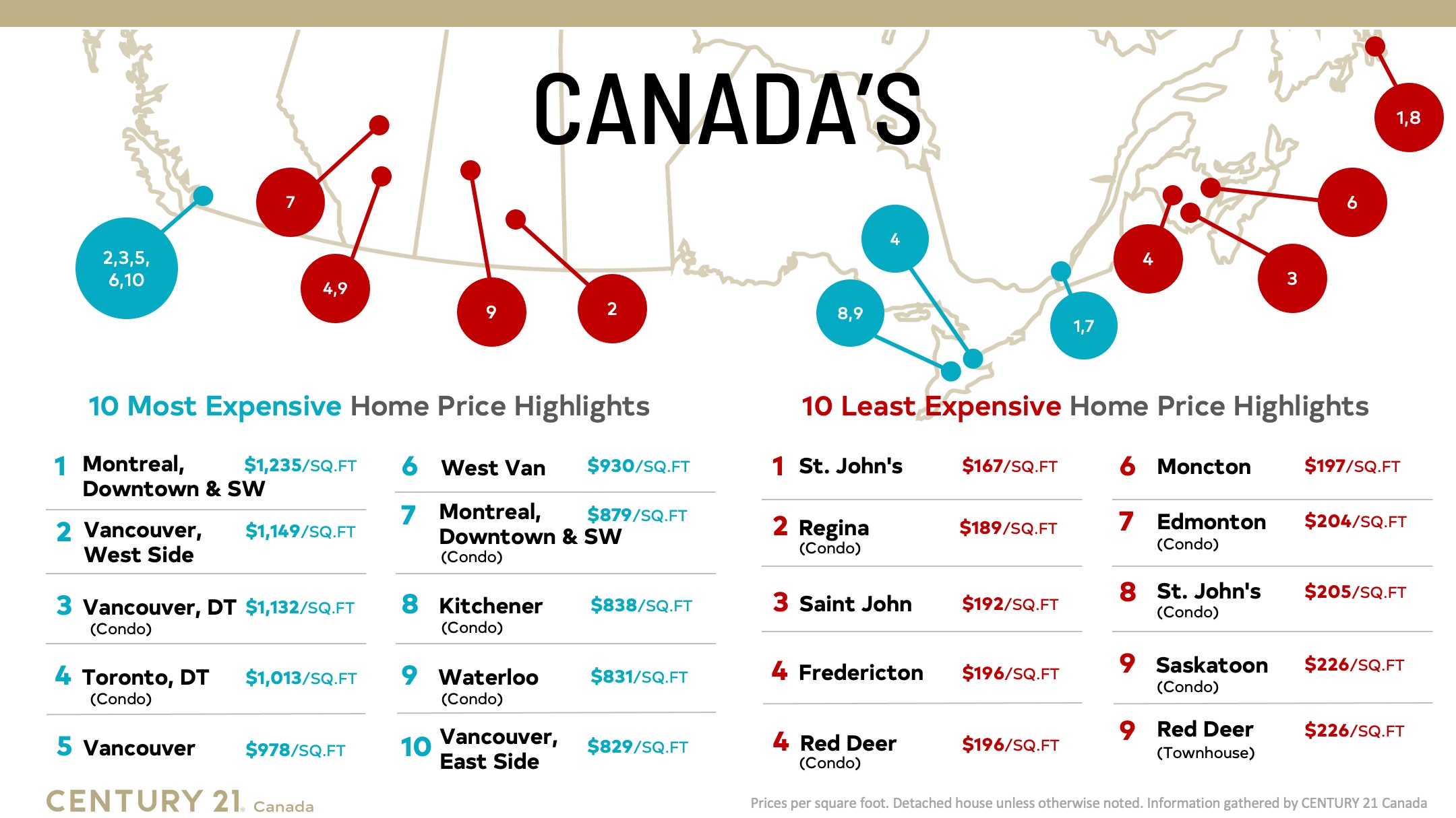 Price Per Square Foot 2023