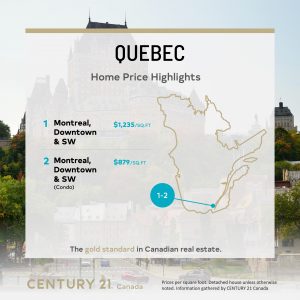 Quebec Price Per Square Foot 2023