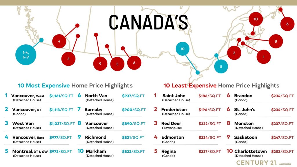 Price Per Square Foot Survey 2024 - Hero